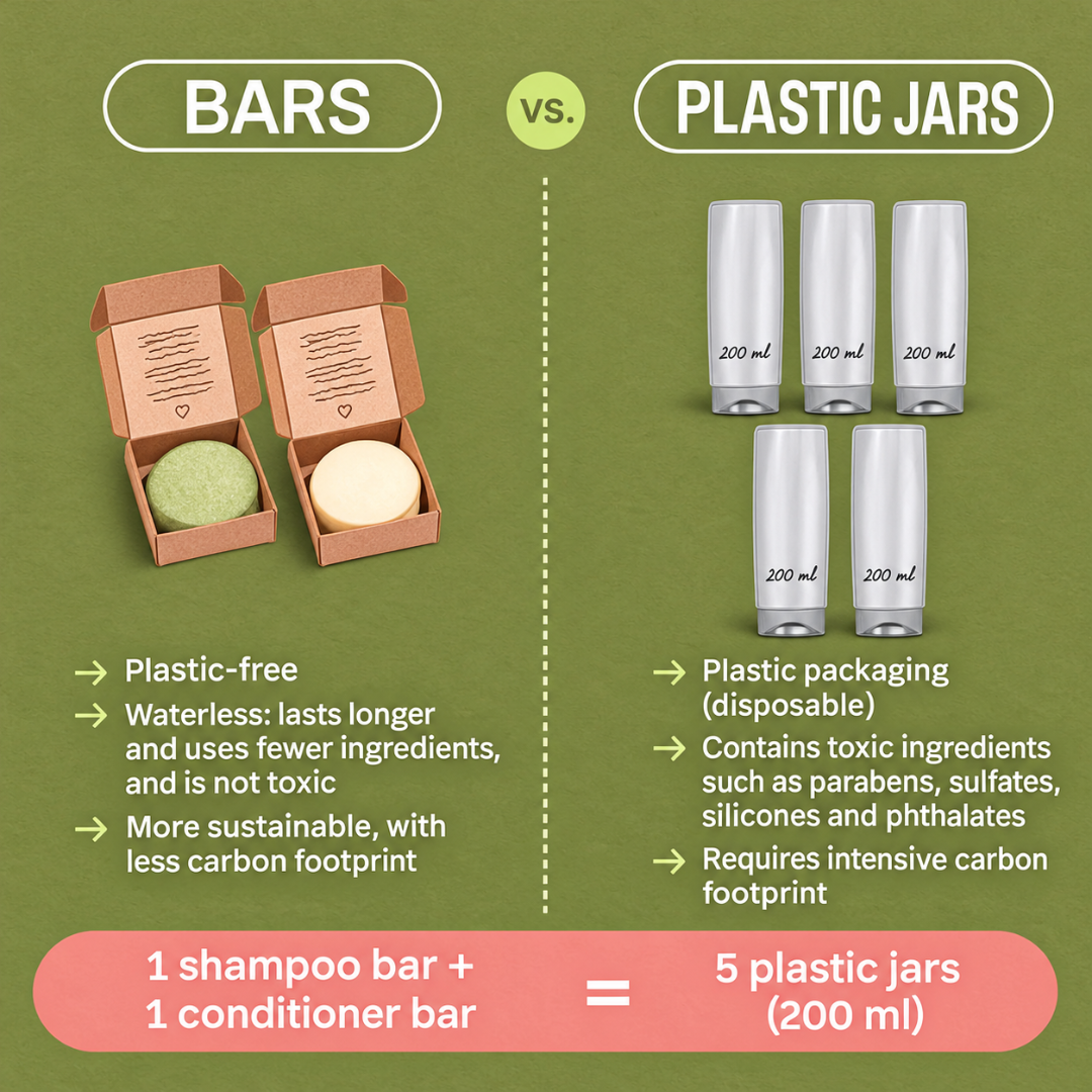 Bars Over Bottles Natural Anti-Hair Loss Shampoo & Conditioner Kit B.O.B