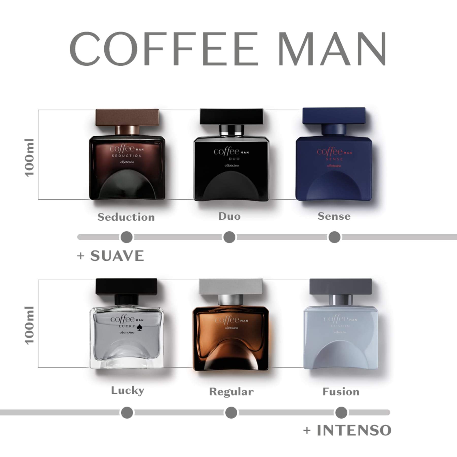 Coffee Man Fusion Deodorant Cologne 100 Ml - o Boticario Perfume