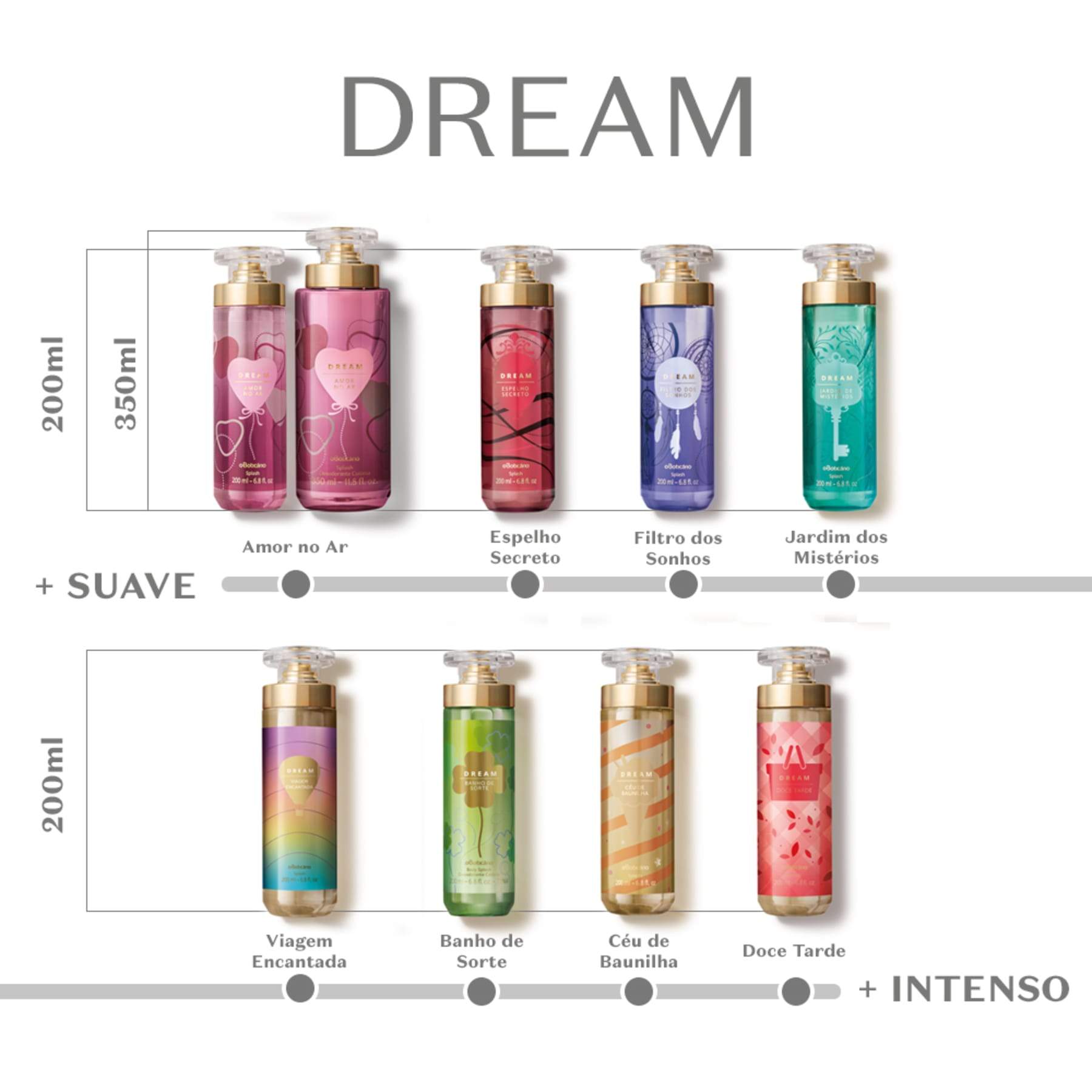 Dream Travel Enchanted Body Splash Deodorant Cologne 200ml - o Boticario Perfume