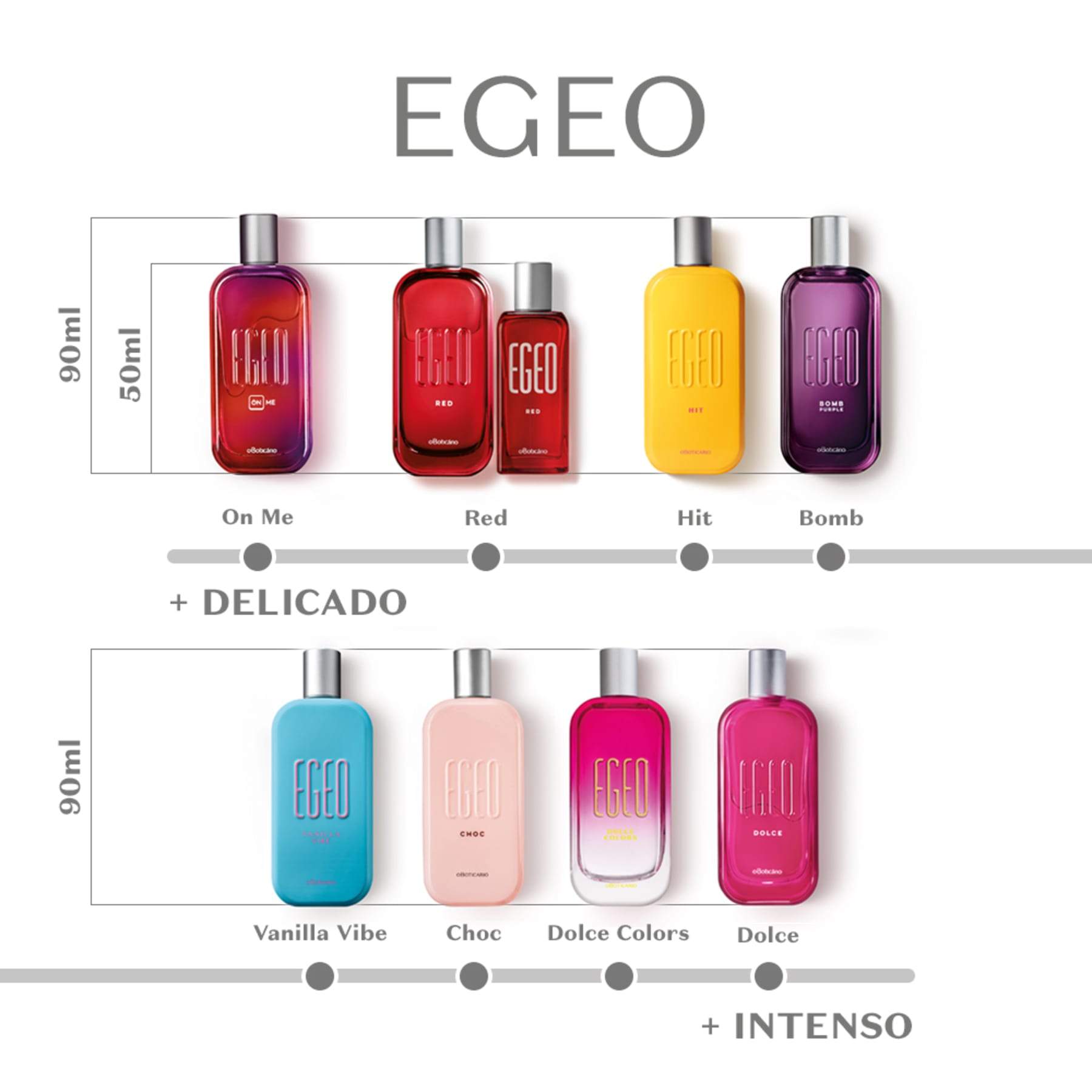 Egeo Choc Deodorant Cologne 90ml - o Boticario Perfume