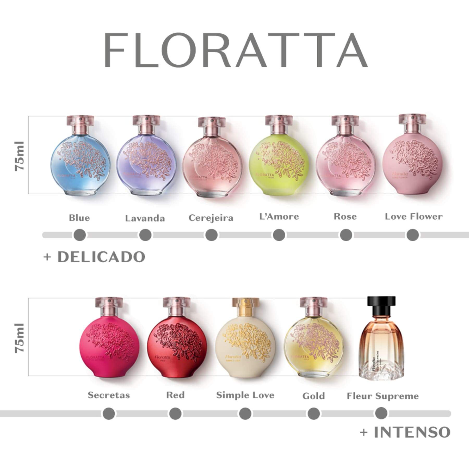 Floratta Rose Deodorant Cologne 75ml - o Boticario Perfume