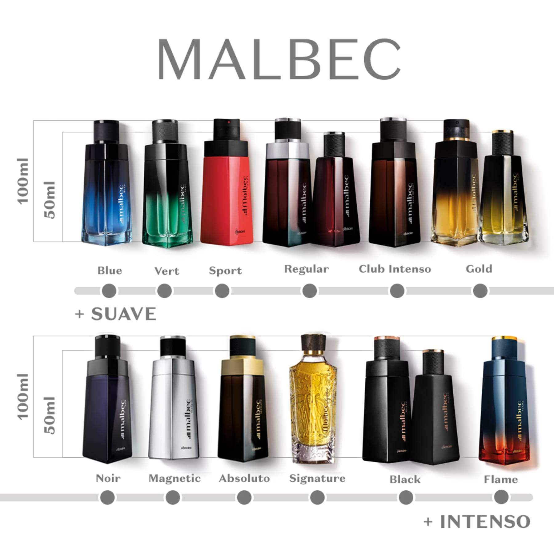 Malbec Noir Deodorant Cologne 100ml - o Boticario Perfume