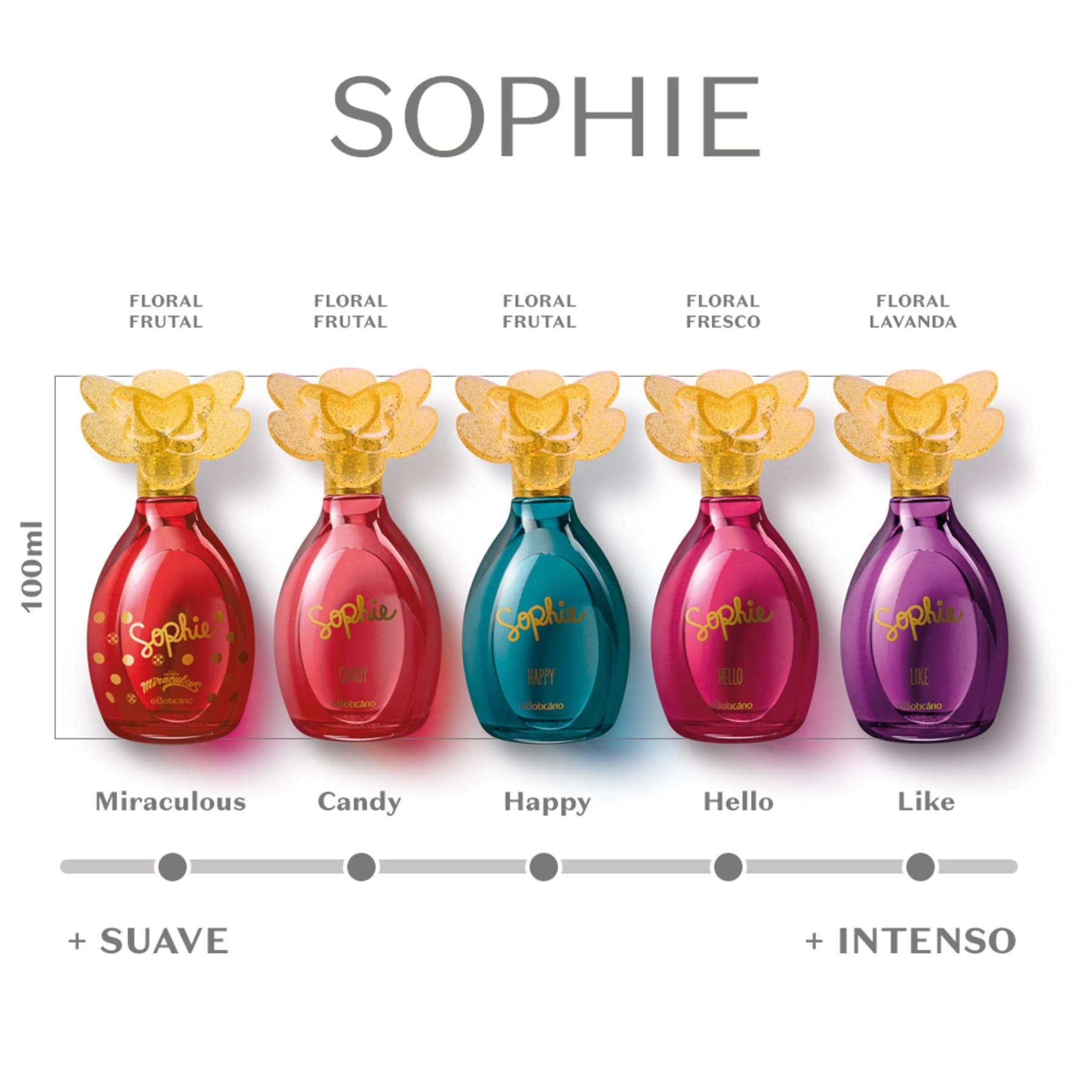 Sophie Hello Cologne 100ml - o Boticario Perfume